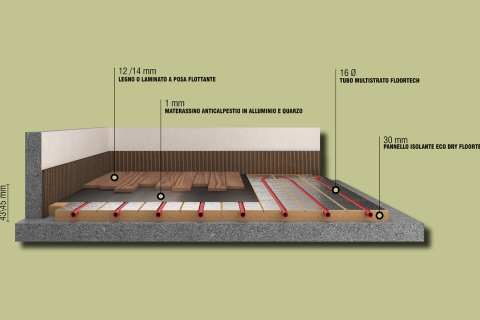 Soluzione per rivestimento in legno o laminato a posa flottante (1 / 8 Immagini)