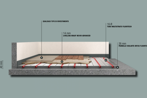Soluzione non a secco per qualsiasi tipo di rivestimento (1 / 5 Immagini)