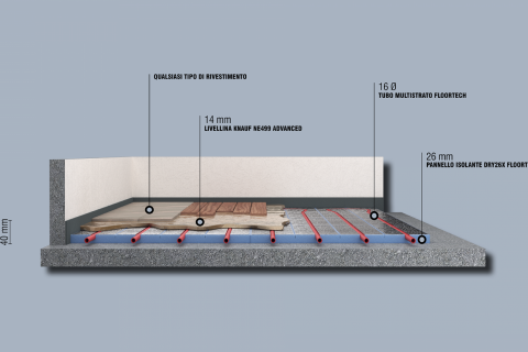 Soluzione non a secco per qualsiasi tipo di rivestimento (1 / 5 Immagini)