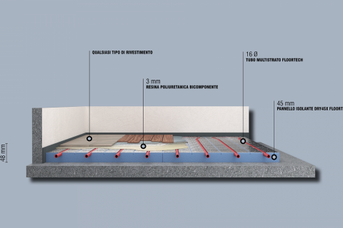 Soluzione per qualsiasi tipo di rivestimento (2 / 9 Immagini)