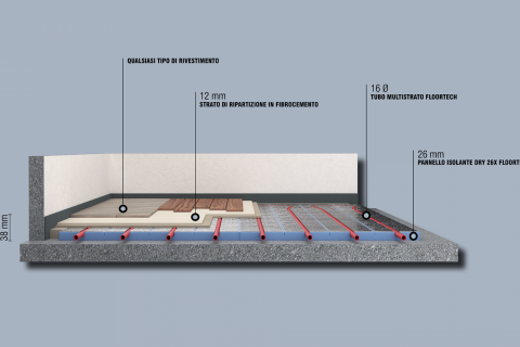 Soluzione per qualsiasi tipo di rivestimento (con limitazioni su piastrelle) (1 / 6 Immagini)