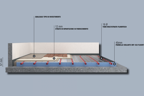 Soluzione per qualsiasi tipo di rivestimento (con limitazioni su piastrelle) (2 / 6 Immagini)